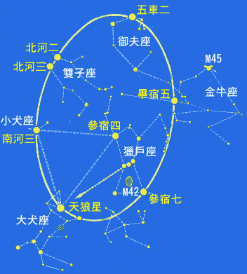 (圖片源:陳老師,每月星空 0002)